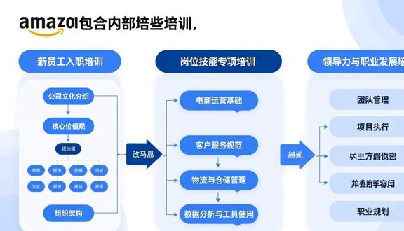 跨境电商平台