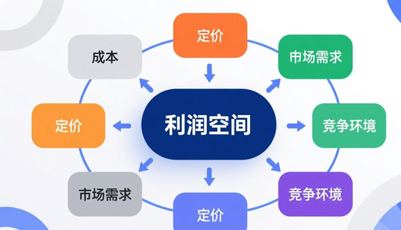 跨境电商平台