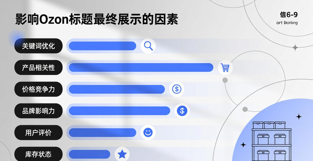 福州ozon跨境培训