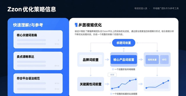 Ozon注册人数