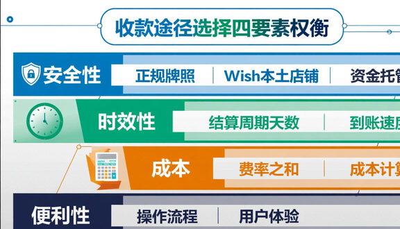 跨境电商平台