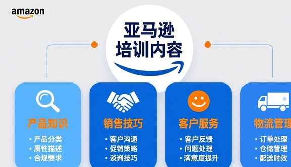 跨境电商
