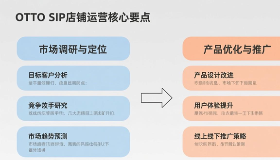 跨境电商