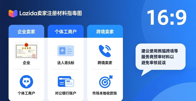 Lazada成立时间地点