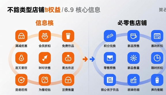 跨境电商