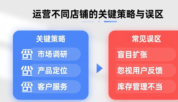 跨境电商平台