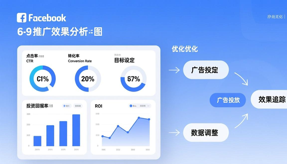 跨境电商平台