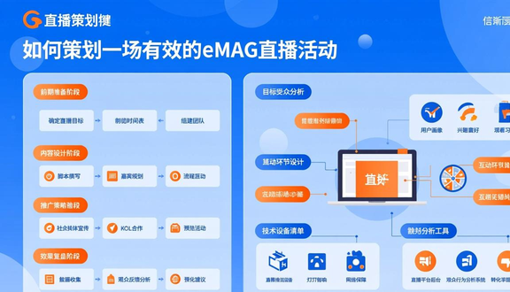 跨境电商