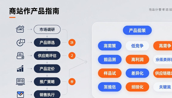 跨境电商平台