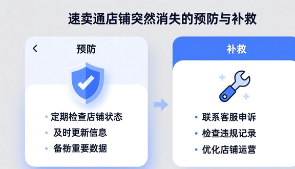 跨境电商平台