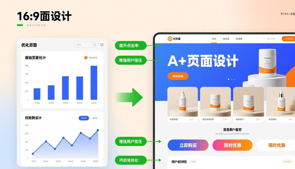 跨境电商