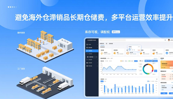 跨境电商平台