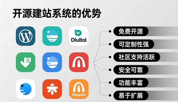 自己搭建网站做独立站可以吗