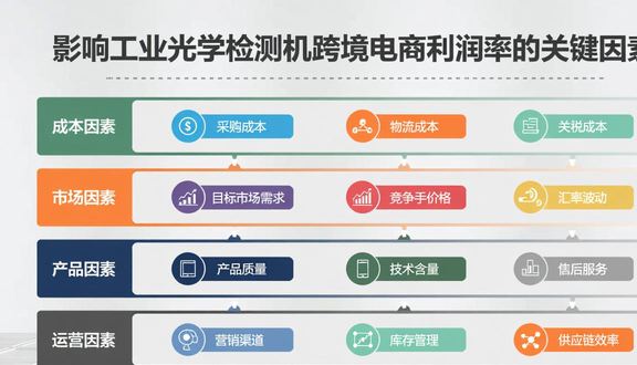 跨境电商