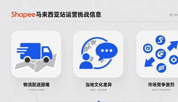 shopee虾皮
