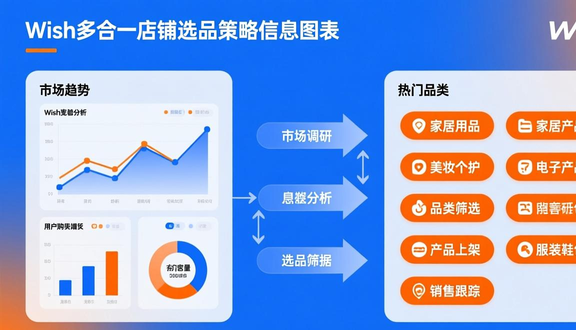 跨境电商平台