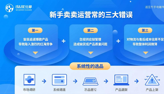 跨境电商