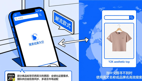 跨境电商
