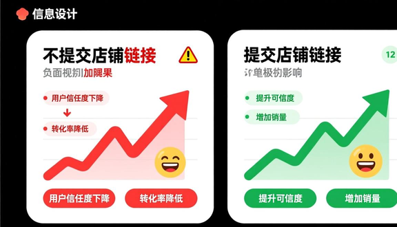 跨境电商