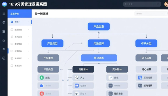 跨境电商平台