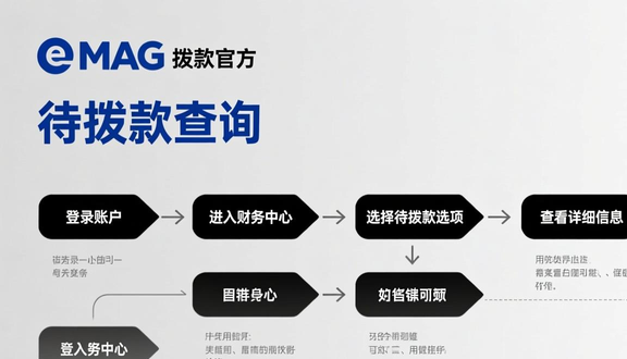 跨境电商平台