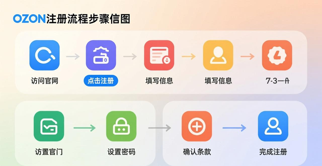 ozon自己注册品牌