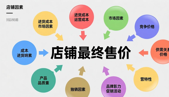 跨境电商平台