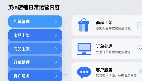 跨境电商平台