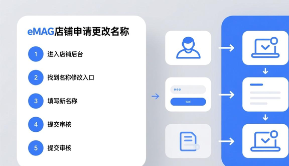跨境电商
