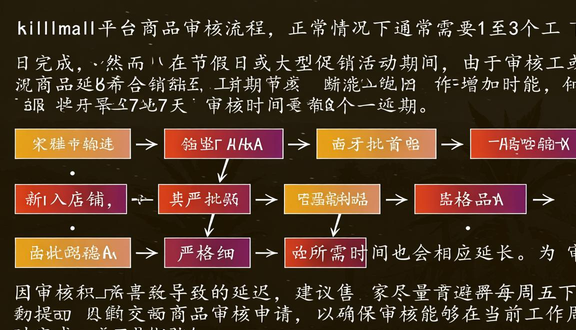跨境电商平台