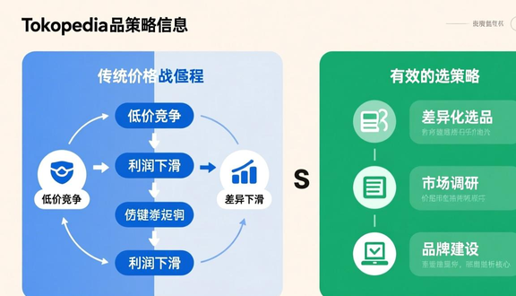 跨境电商平台
