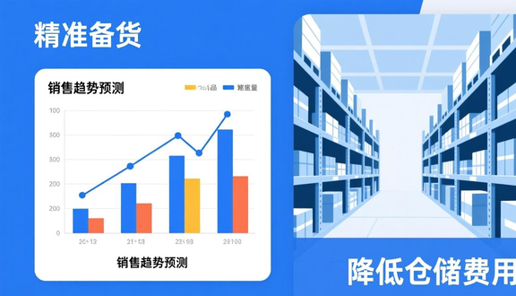 跨境电商