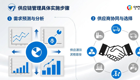 跨境电商