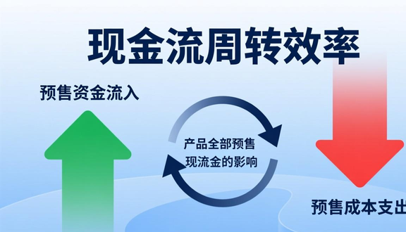 跨境电商平台