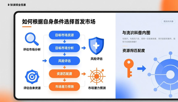 ios怎么注册tiktok账号
