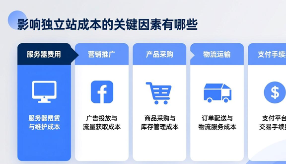 建独立站的素材视频