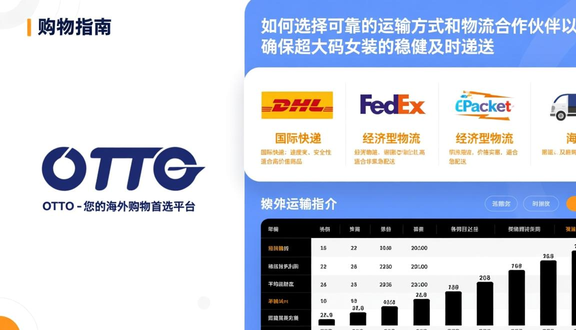 熊猫跨境平台
