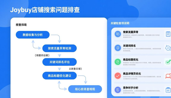 跨境电商