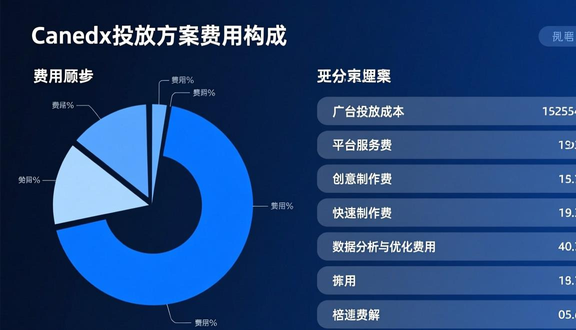 跨境电商