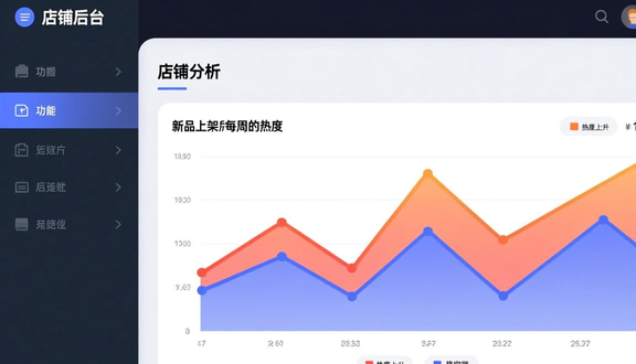 跨境电商平台