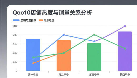 跨境电商