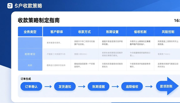工厂跨境电商靠谱吗