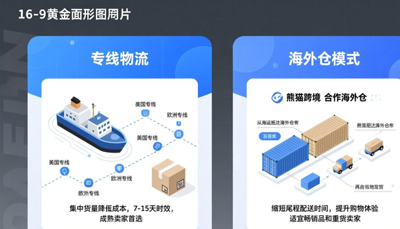 跨境电商