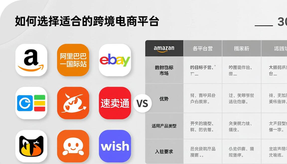 跨境电商做工厂好做吗