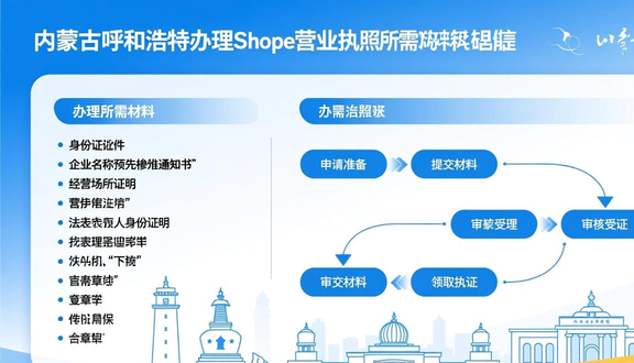 跨境电商平台