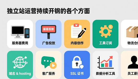 老郭出海独立站建站