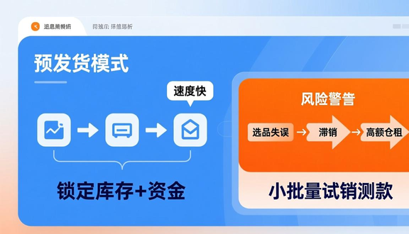 跨境电商
