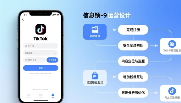tiktok注册卡在密码那一步