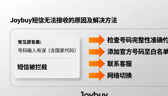 跨境电商
