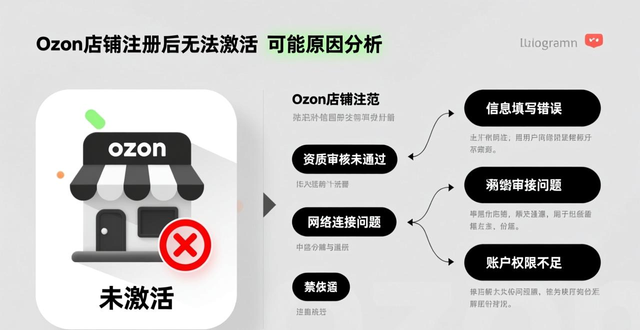 ozon注册错误